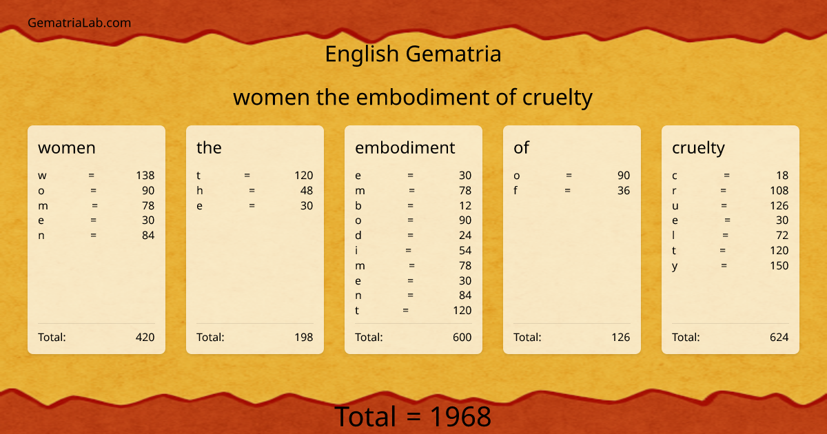 women the embodiment of cruelty in english Gematria